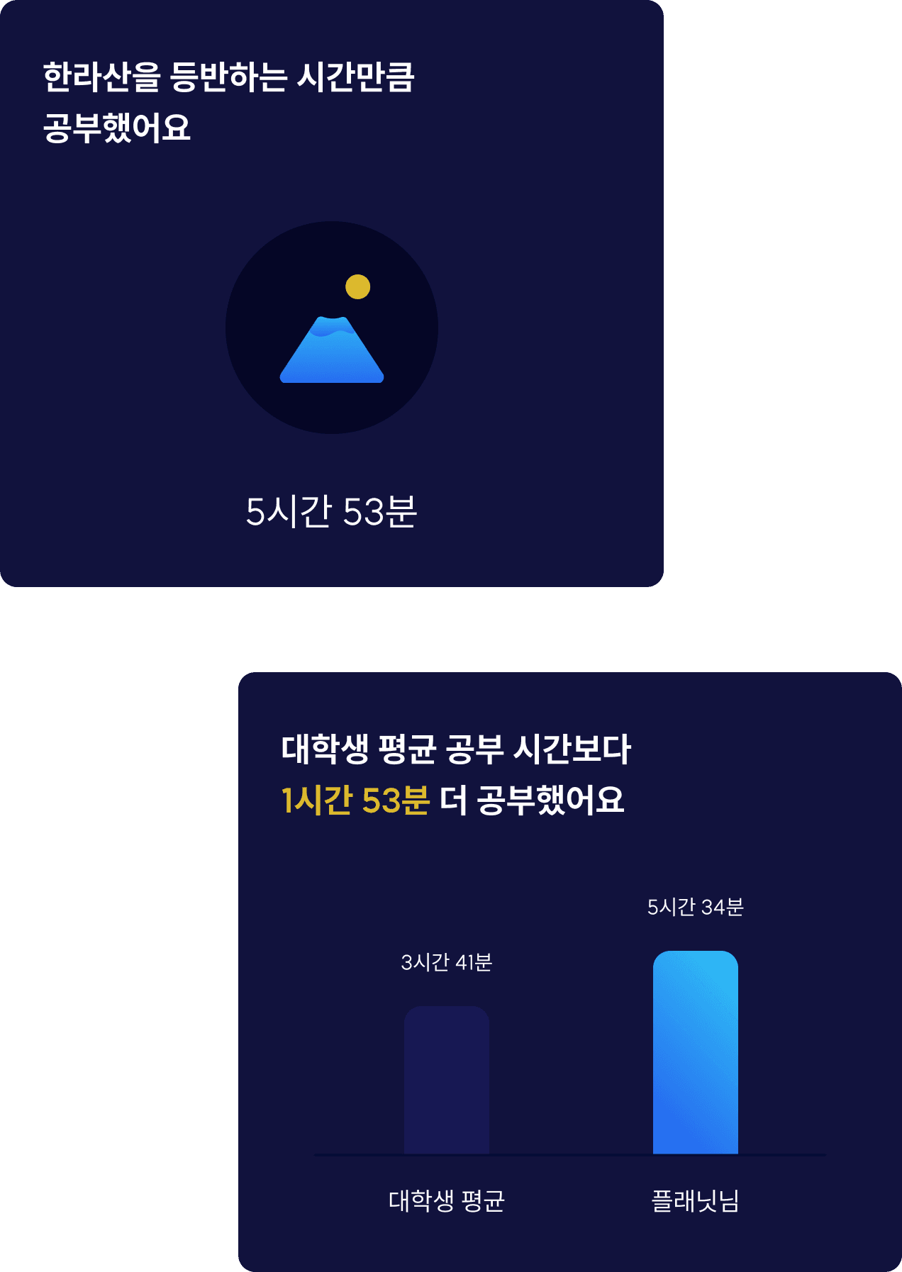 실시간 분석과 일간 분석 화면